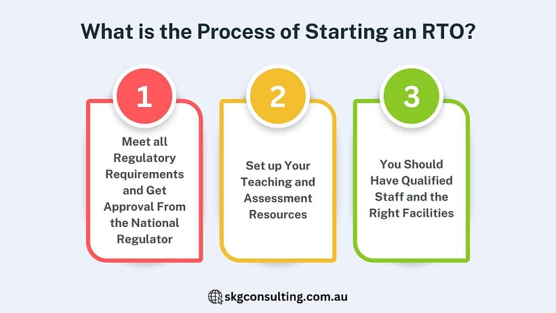 What is the Process of Starting an RTO What is the Process of Starting an RTO